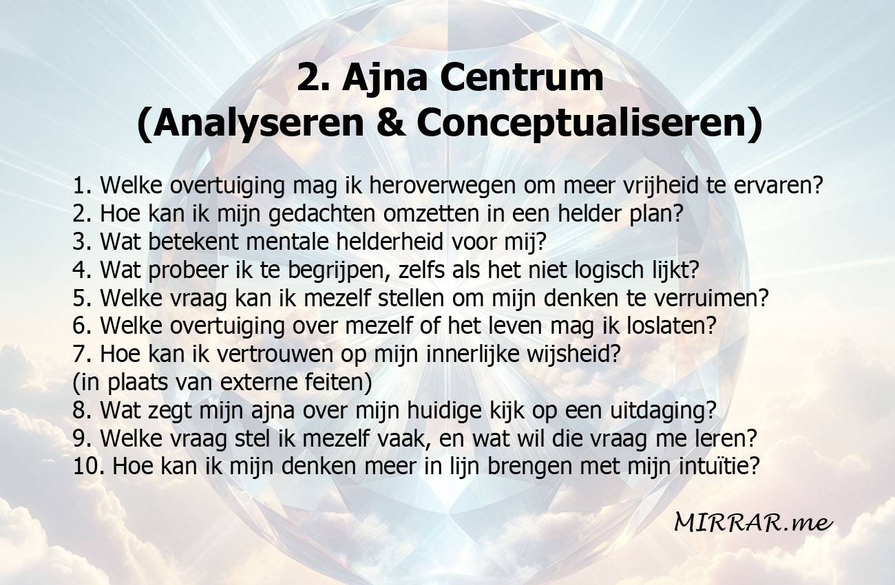 2) Ajna Center (Questions).jpg