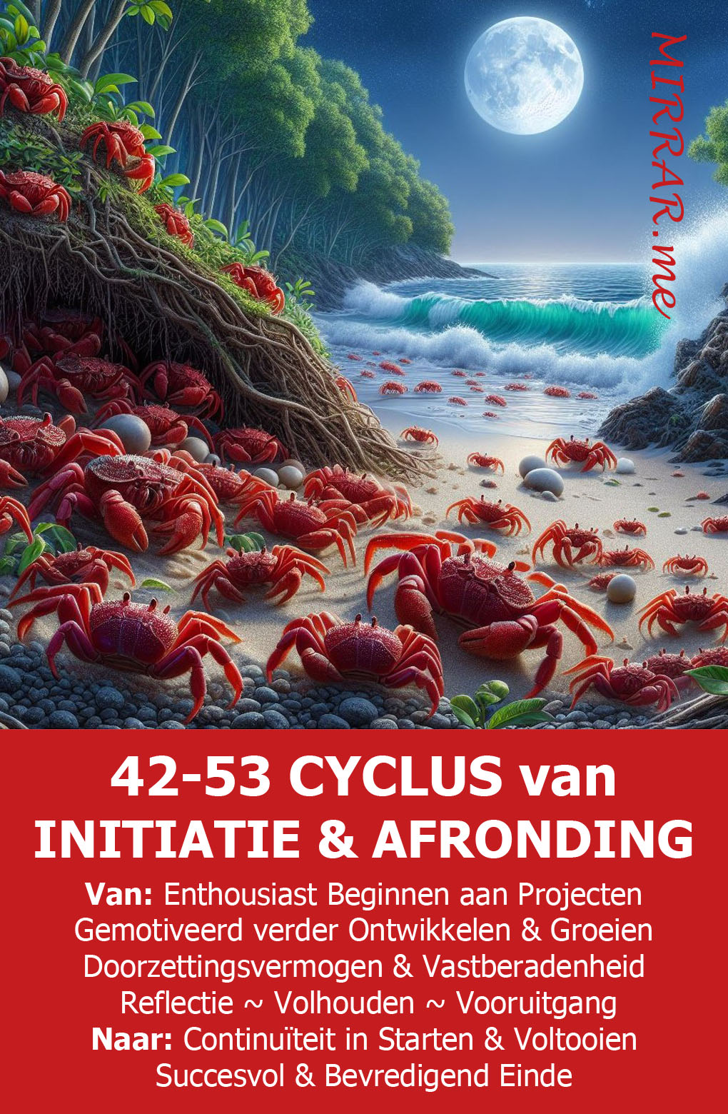 Kanaal 42-53 CYCLUS van INITIËREN & AFRONDEN.jpg