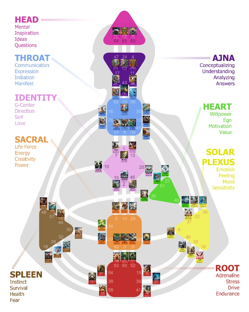 Human Design Workshop Bodygraph Floor
