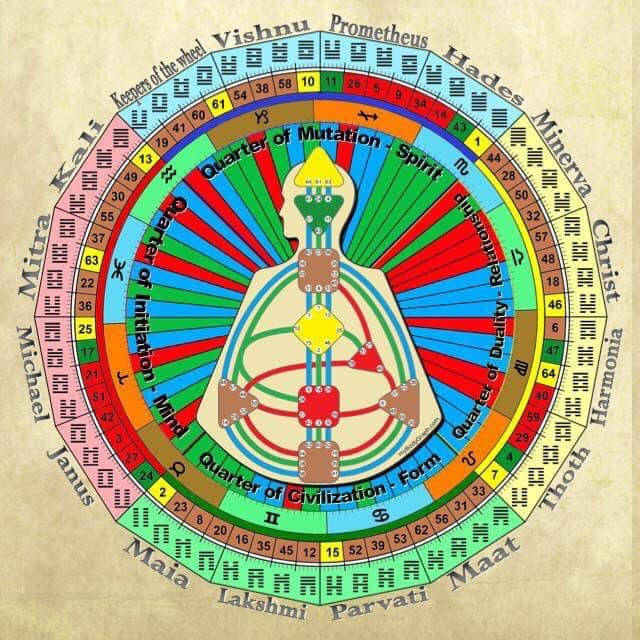 16 Godheads Alternatieve Afbeelding.png